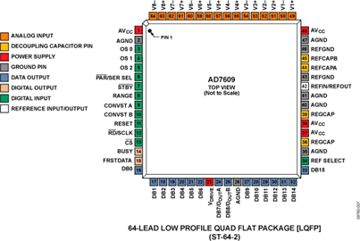 da6809