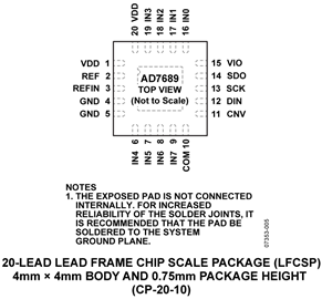 da6809