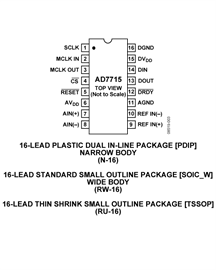 AD7715 Datasheet and Product Info | Analog Devices
