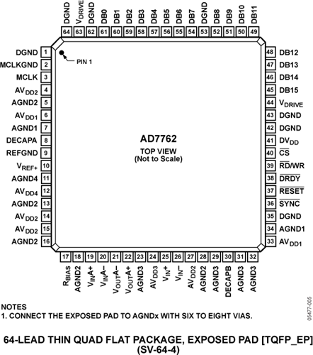 AD7762 Datasheet and Product Info | Analog Devices