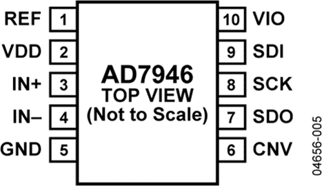 AD7946 Datasheet and Product Info | Analog Devices