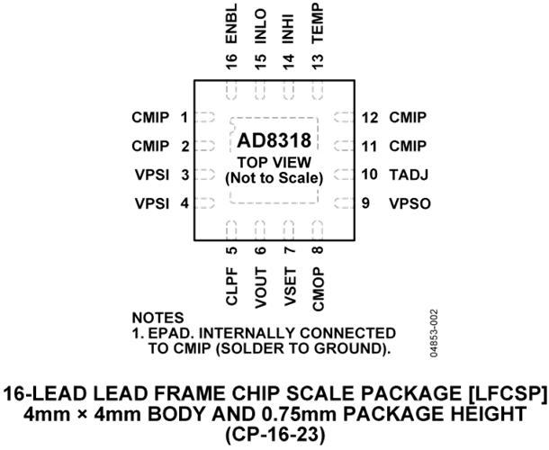 ad8318 datasheet and product info | analog devices