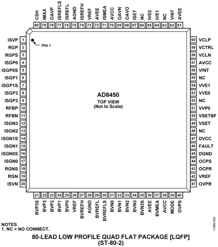AD8450 Datasheet and Product Info | Analog Devices