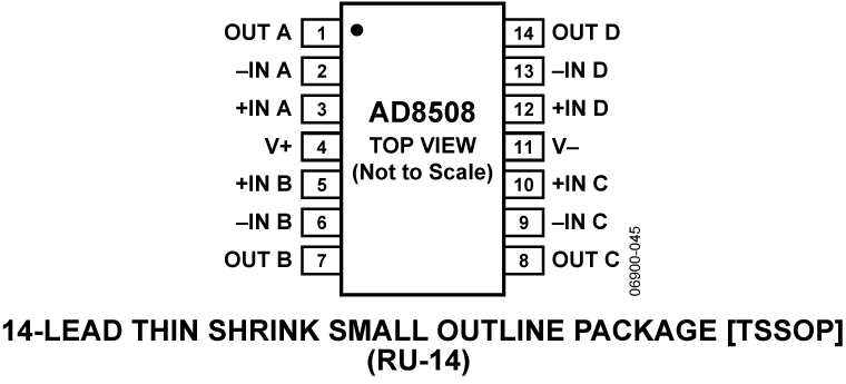 AD8508ARUZ-REEL