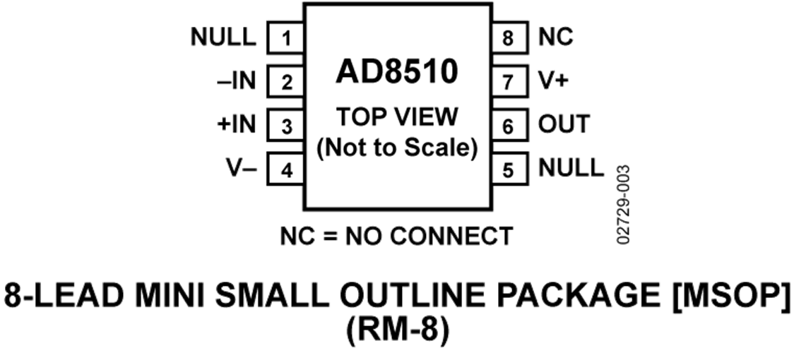 AD8510 数据手册和产品信息 | 亚德诺（ADI）半导体