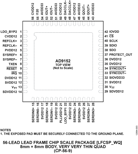 AD9152 Datasheet and Product Info | Analog Devices