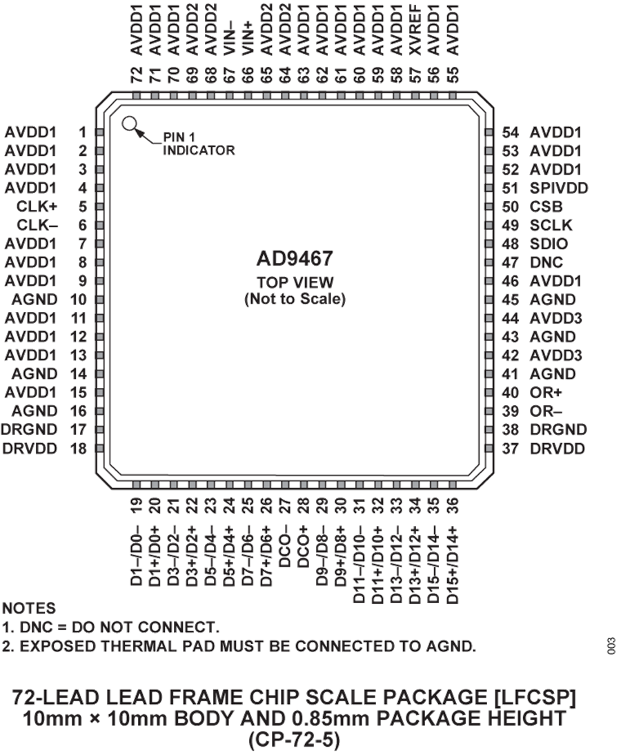 AD9467 Datasheet and Product Info | Analog Devices