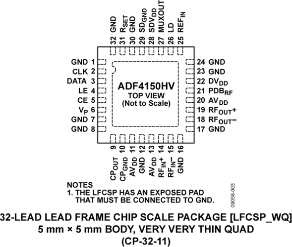 ADF4150HV Datasheet and Product Info | Analog Devices