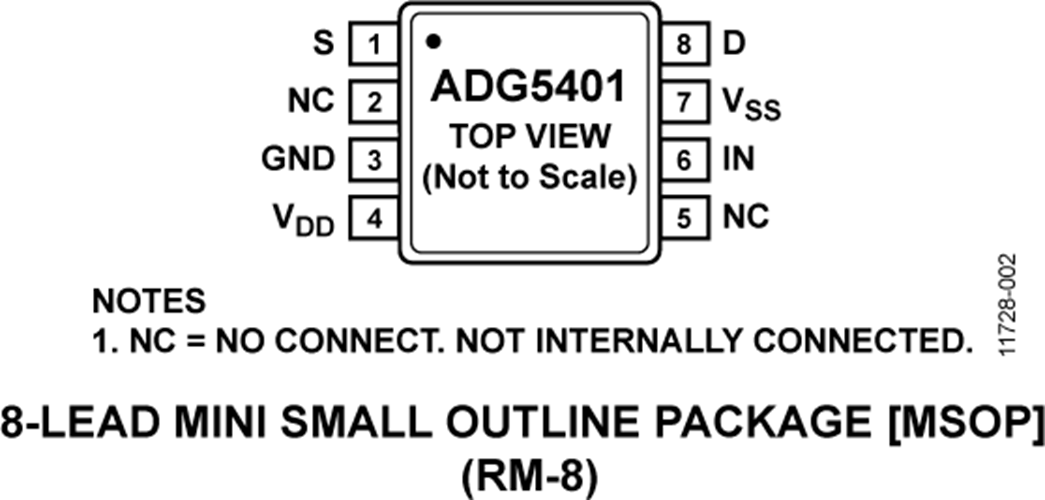 adg5401 pin configuration