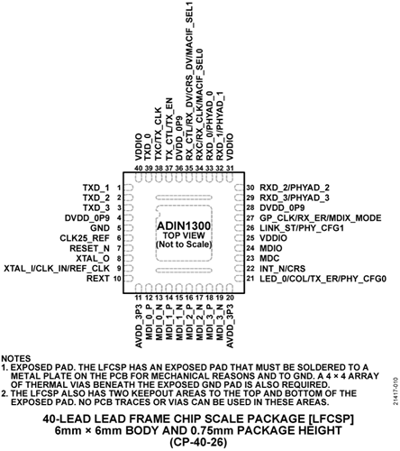 ADIN1300 | 工业以太网物理层设备 | 亚德诺（ADI）半导体