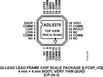 ADL5375 Datasheet and Product Info | Analog Devices