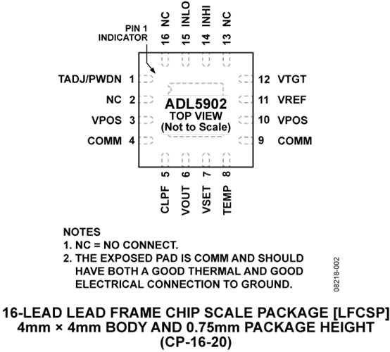 ADL5902 Datasheet and Product Info | Analog Devices