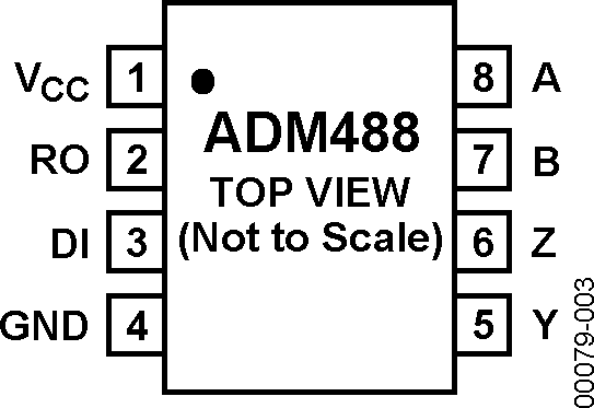ADM488 Datasheet and Product Info | Analog Devices