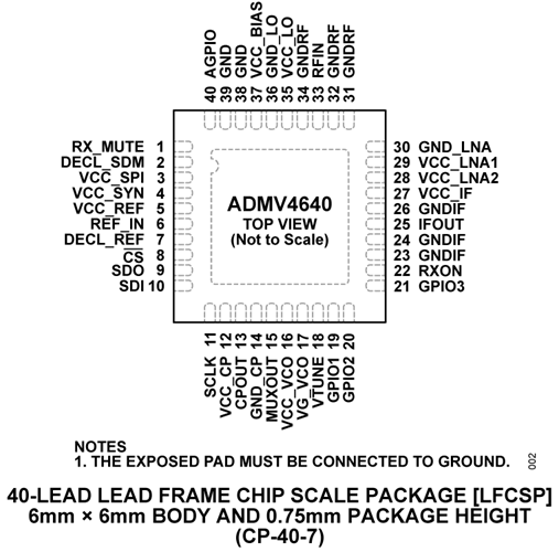 ADMV4640 Datasheet and Product Info | Analog Devices