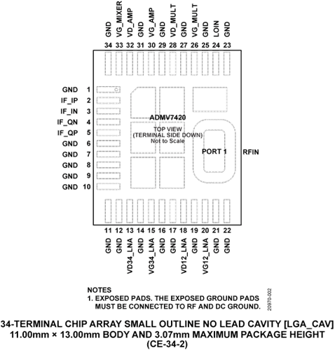 ADMV7420 Datasheet and Product Info | Analog Devices