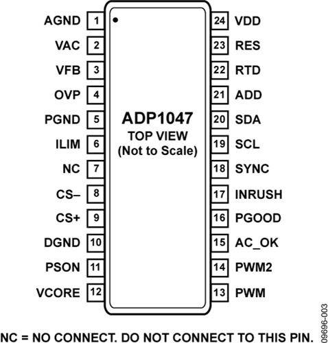 ADP1047 Datasheet and Product Info | Analog Devices