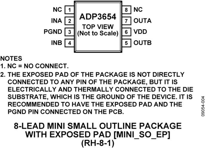 ADP3654 Datasheet and Product Info | Analog Devices