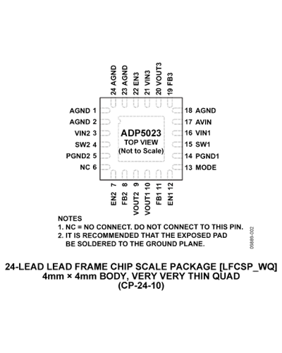 ADP5023 Pin Configuration