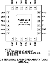 ADRF5044 Datasheet and Product Info | Analog Devices