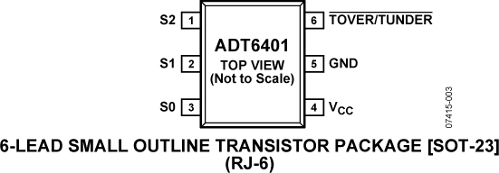 ADT6401 Datasheet and Product Info | Analog Devices