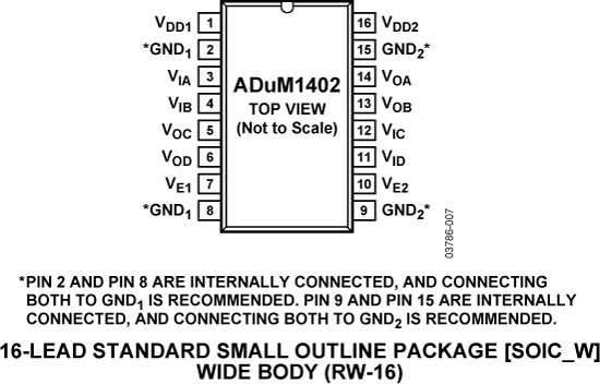 ADUM1402 Datasheet and Product Info | Analog Devices