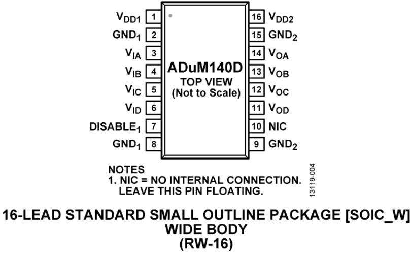 ADuM140D Pin Configuration