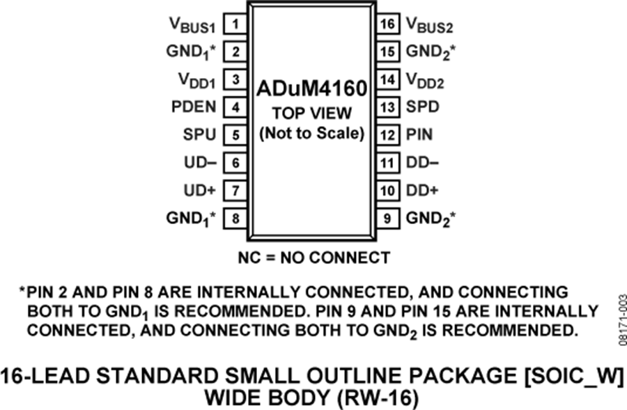 ADUM4160 Datasheet and Product Info | Analog Devices