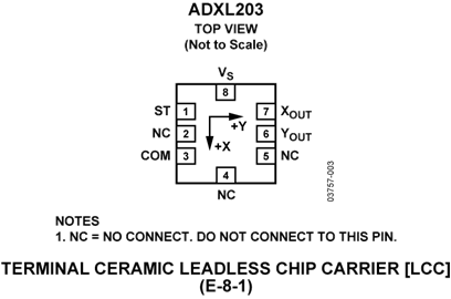 Adxl203 Datasheet And Product Info Analog Devices