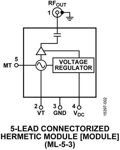 HMC-C200 Datasheet and Product Info | Analog Devices