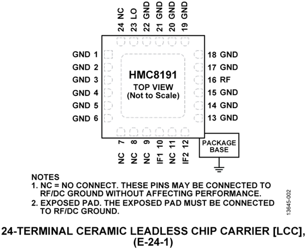 HMC8191 Datasheet and Product Info | Analog Devices