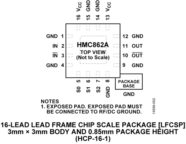 HMC862A Datasheet and Product Info | Analog Devices