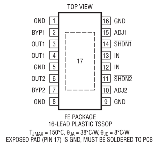 LT3024 Datasheet and Product Info | Analog Devices