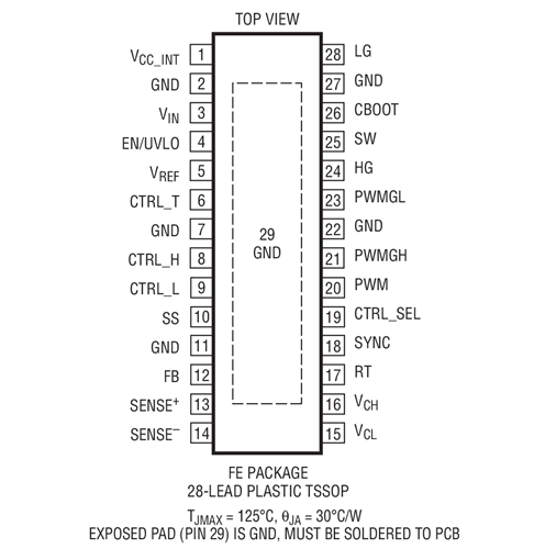 LT3743 Datasheet and Product Info | Analog Devices