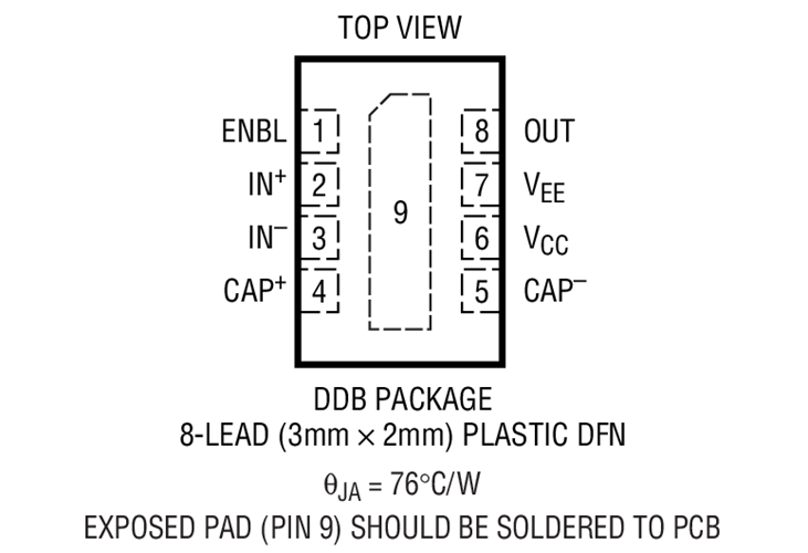 LT5537 Datasheet and Product Info | Analog Devices