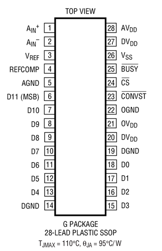 LTC1412 Datasheet and Product Info | Analog Devices