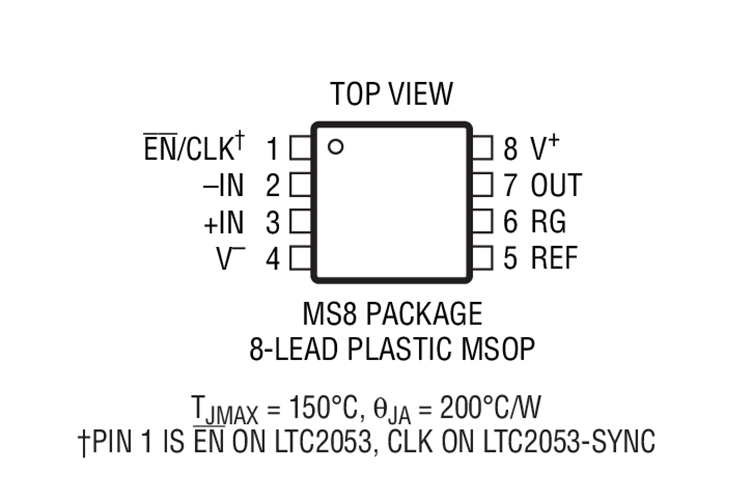 LTC2053 Datasheet and Product Info | Analog Devices