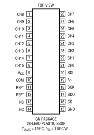 LTC2439-1 Datasheet and Product Info | Analog Devices