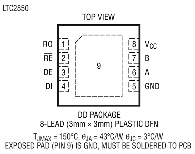 LTC2851 Datasheet and Product Info | Analog Devices