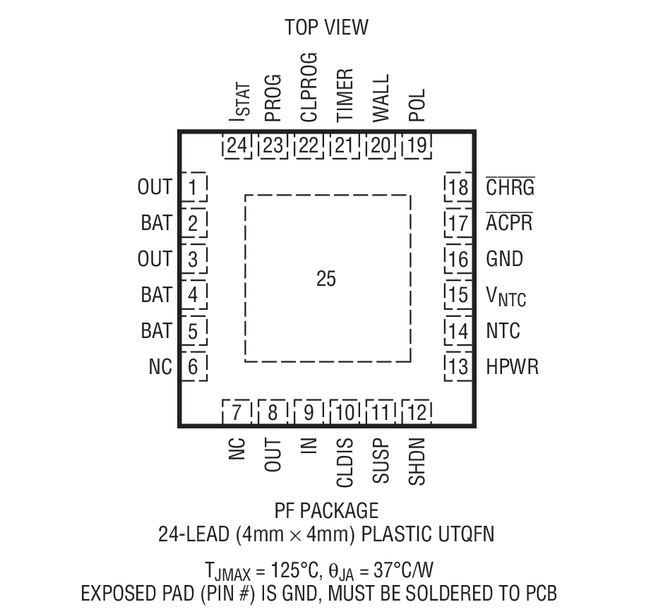 LTC4066 Datasheet and Product Info | Analog Devices