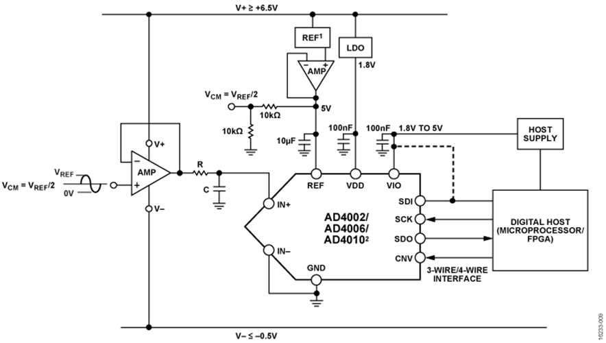 AD4002 Datasheet and Product Info | Analog Devices