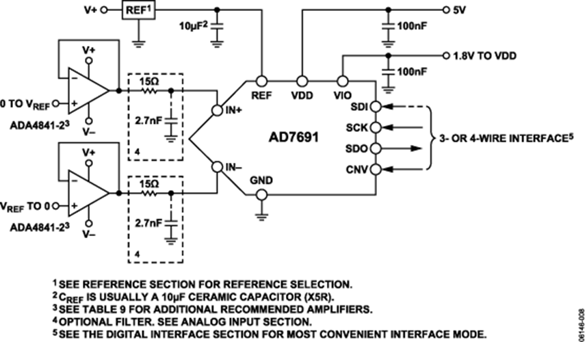 Ade691 Rig AD7691 数据手册和产品信息 | 亚德诺(ADI)半导体