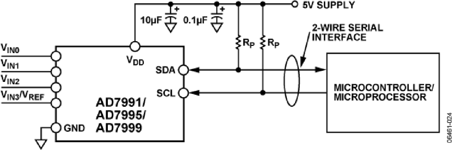 da7995