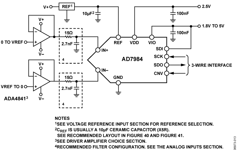AD7984 Datasheet and Product Info | Analog Devices