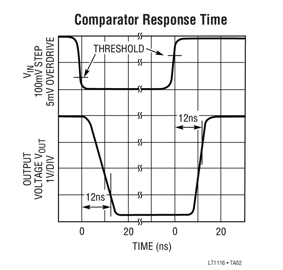 LT1116 Datasheet and Product Info Analog Devices