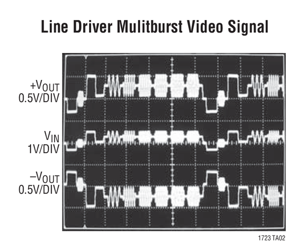 LT1722 Datasheet and Product Info | Analog Devices