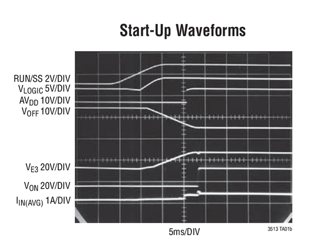 LT3513 Datasheet and Product Info | Analog Devices