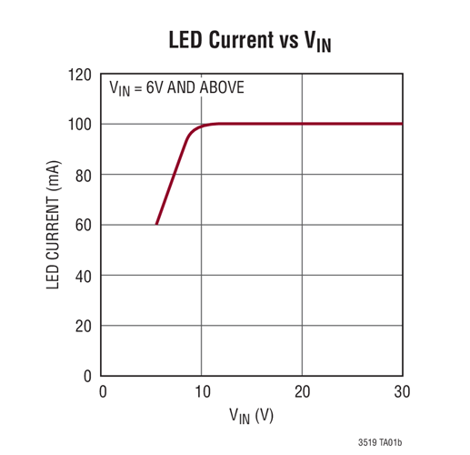 LT3519 LT3519-1 LT3519-2 Datasheet and Product Info | Analog Devices