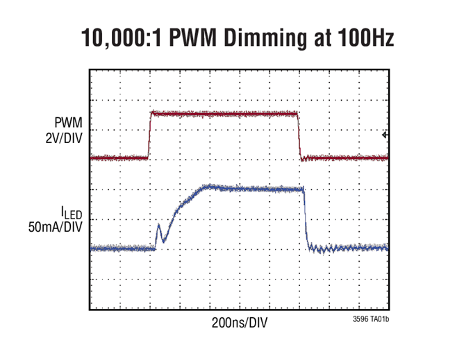 LT3596 Datasheet and Product Info | Analog Devices