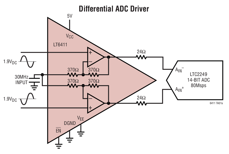 LT6411 Datasheet and Product Info Analog Devices