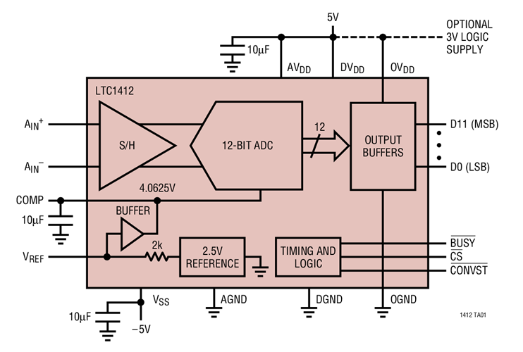 LTC1412 Datasheet and Product Info | Analog Devices